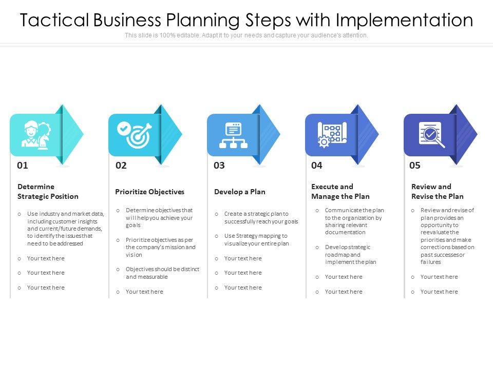 Tactical Business Planning Steps With Implementation Ppt PowerPoint  Presentation Icon Show PDF