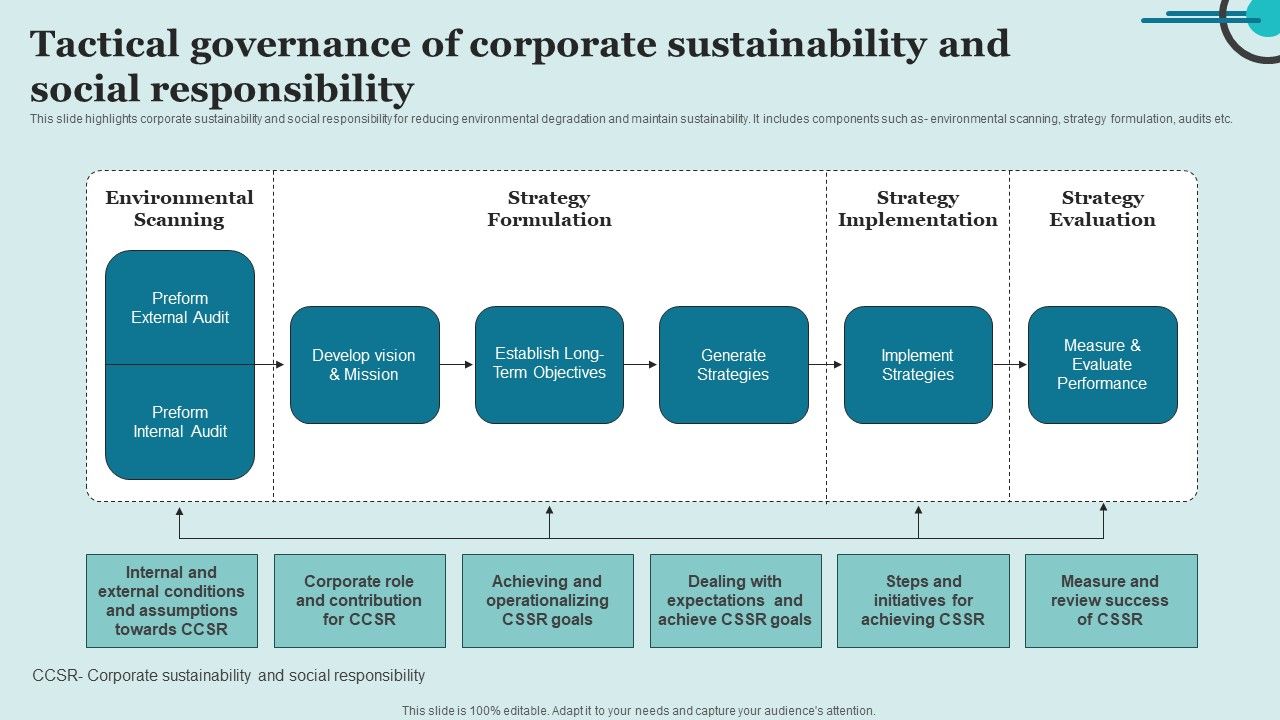 Tactical_Governance_Of_Corporate_Sustainability_And_Social_Responsibility_Icons_PDF_Slide_1.jpg