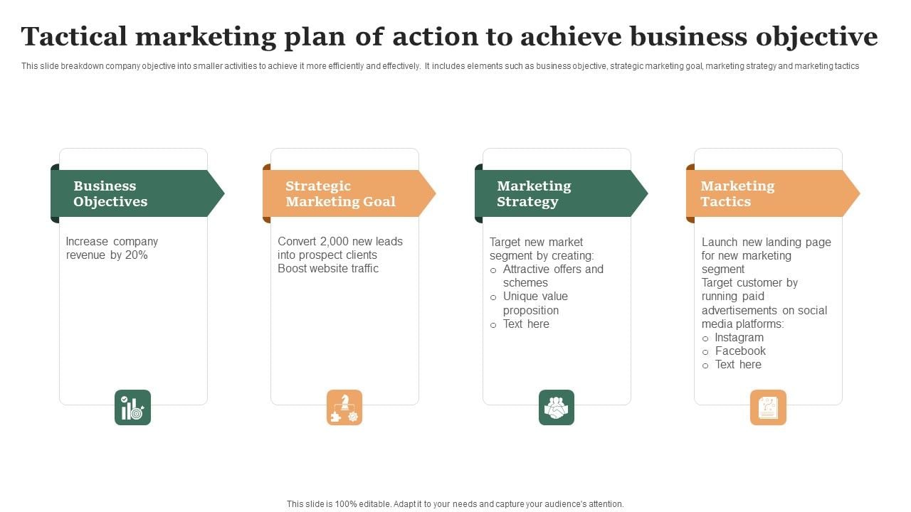 Tactical Marketing Plan Of Action To Achieve Business Objective Ppt ...