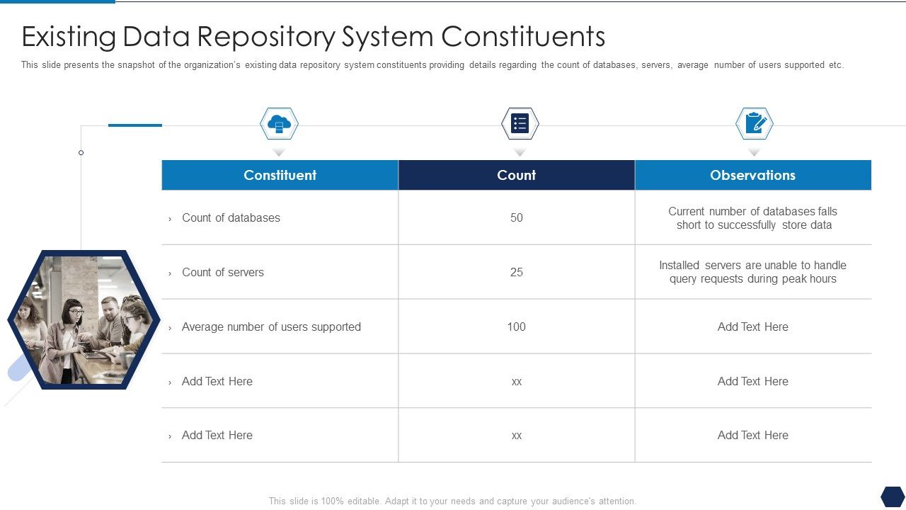 Tactical Plan For Upgrading DBMS Existing Data Repository System ...
