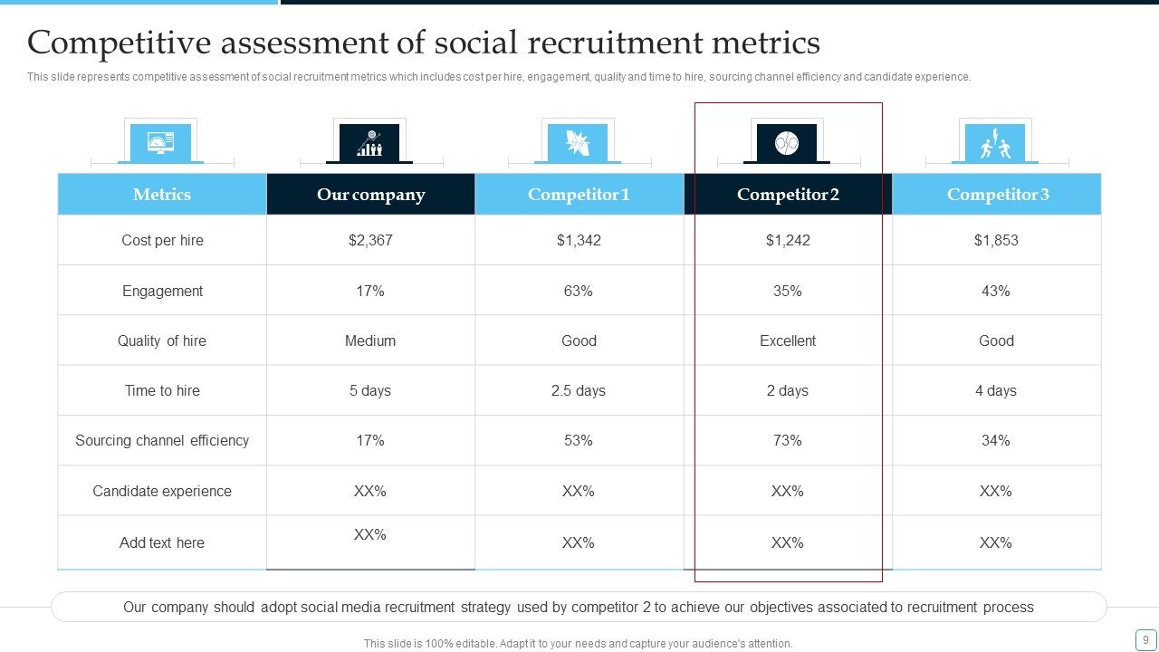 Tactical Plan To Enhance Social Media Hiring Process Ppt PowerPoint Presentation Complete Deck With Slides Slide09