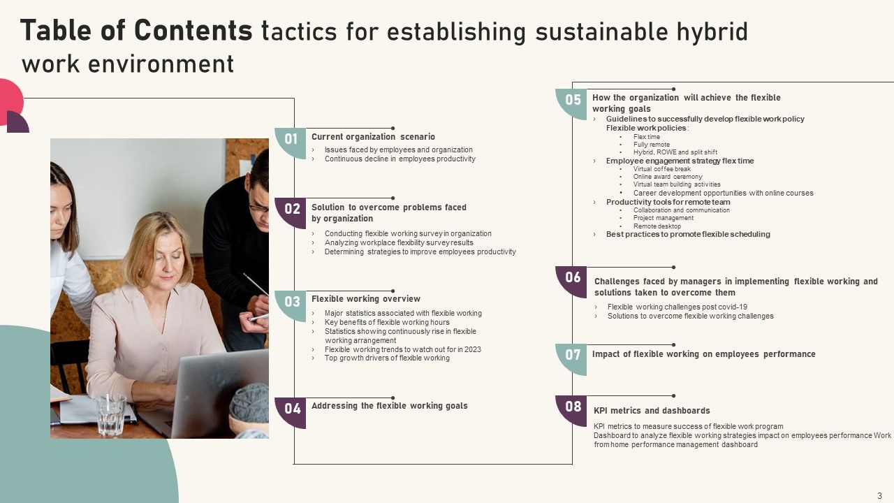 Tactics For Establishing Sustainable Hybrid Work Environment Ppt PowerPoint Presentation Complete Deck With Slides Slide03