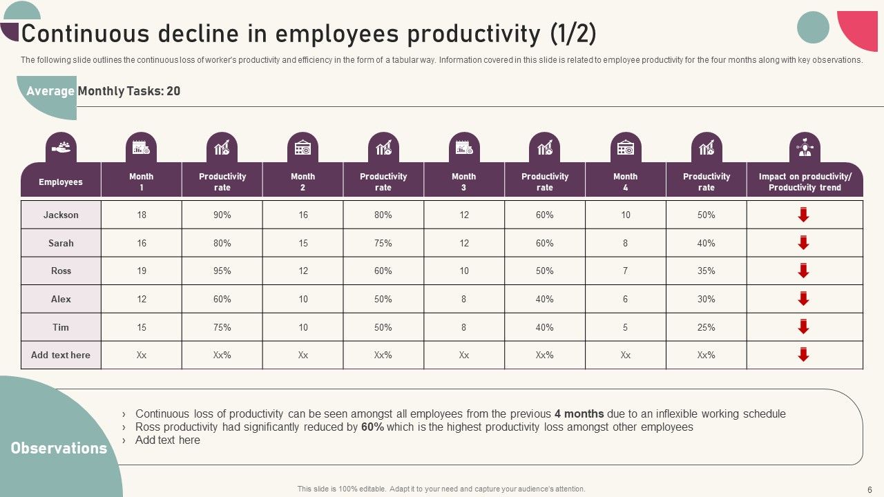 Tactics For Establishing Sustainable Hybrid Work Environment Ppt PowerPoint Presentation Complete Deck With Slides Slide06