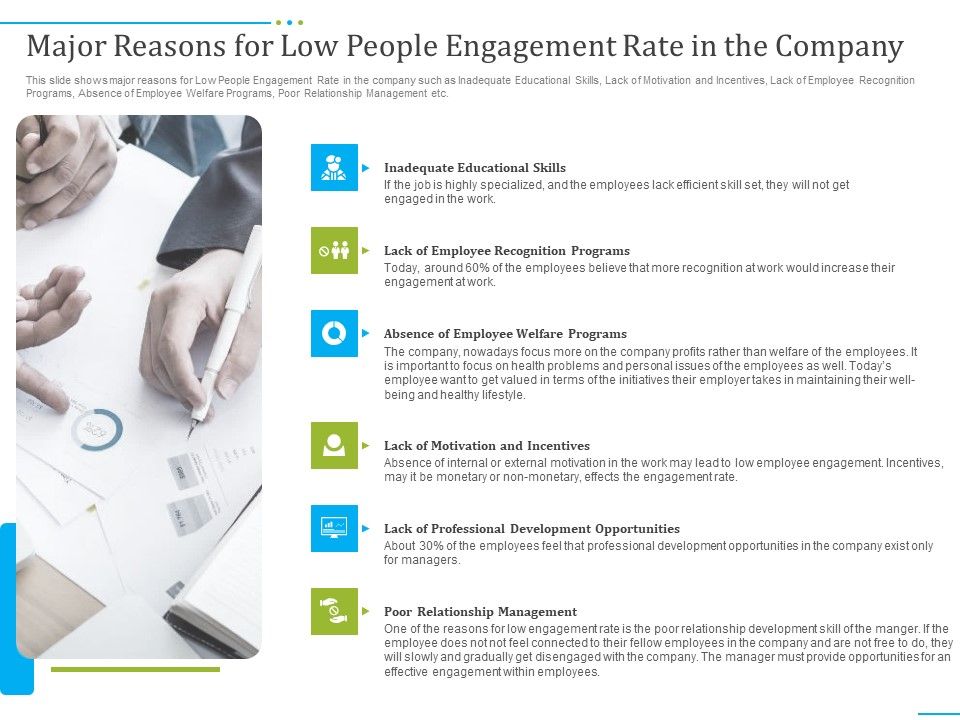 Tactics To Develop People Engagement In Organization Ppt PowerPoint Presentation Complete Deck With Slides Slide06