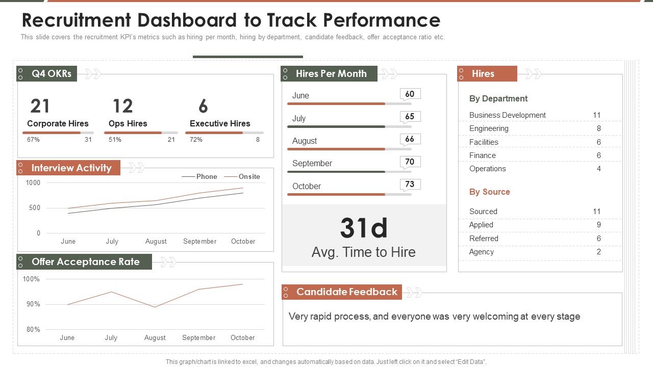 Talent Acquisition Marketing Recruitment Dashboard To Track Performance