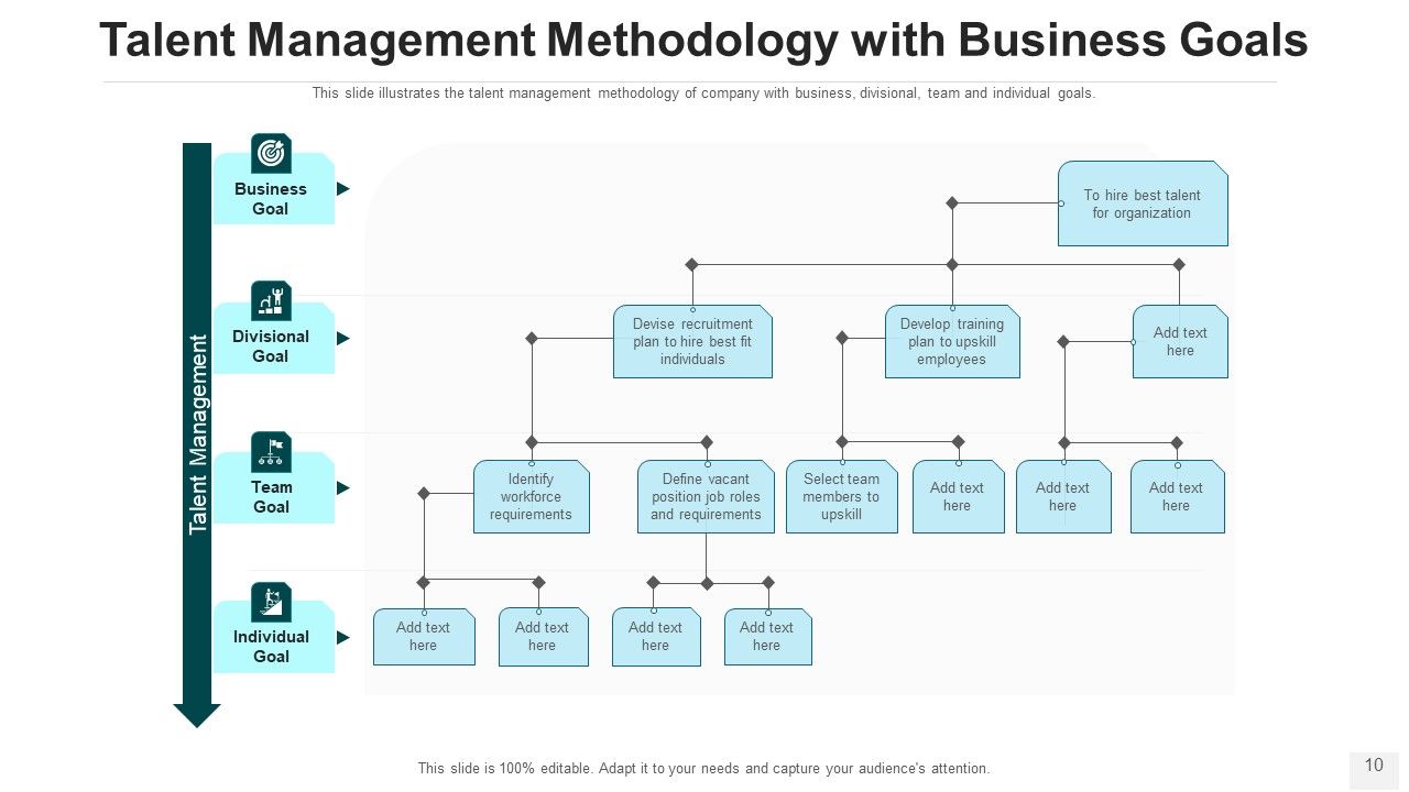 Talent Acquisition Method Leadership Development Ppt PowerPoint Presentation Complete Deck With Slides Slide10