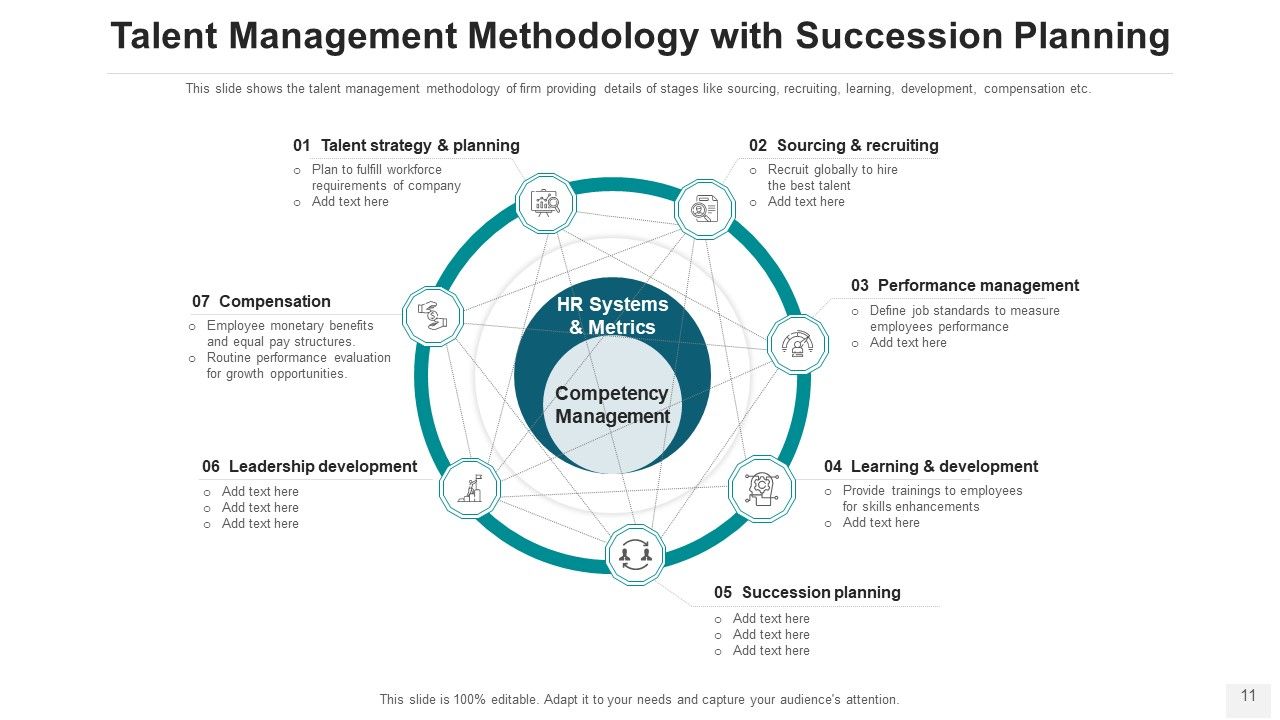 Talent Acquisition Method Leadership Development Ppt PowerPoint Presentation Complete Deck With Slides Slide11