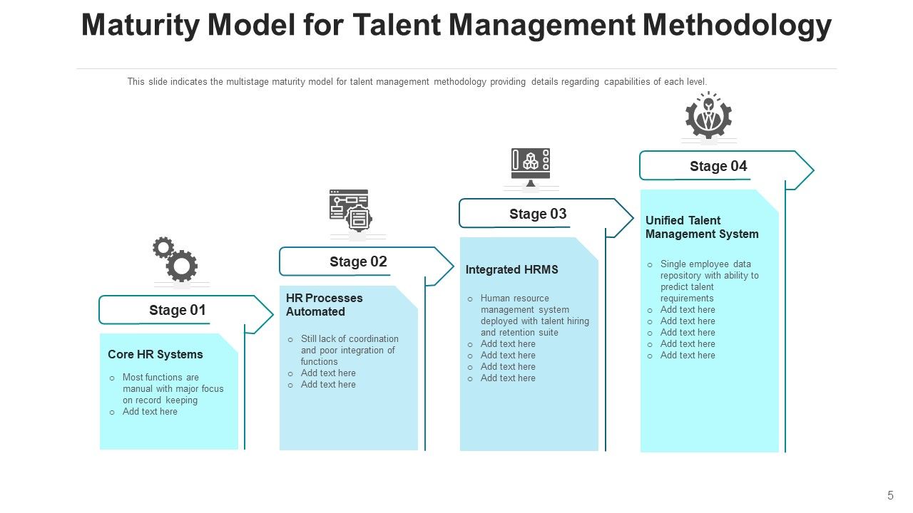 Talent Acquisition Method Leadership Development Ppt PowerPoint Presentation Complete Deck With Slides Slide05