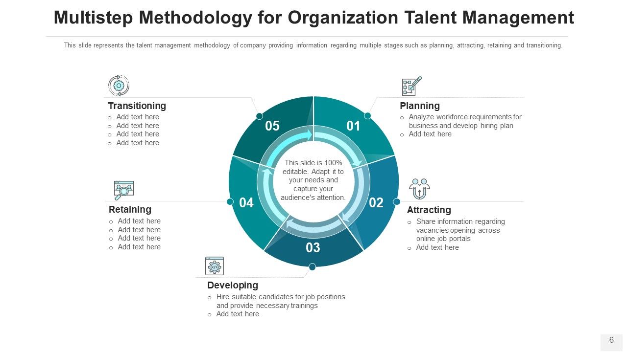 Talent Acquisition Method Leadership Development Ppt PowerPoint Presentation Complete Deck With Slides Slide06