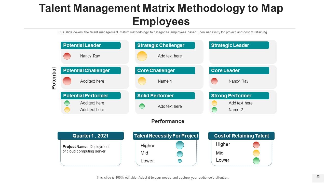 Talent Acquisition Method Leadership Development Ppt PowerPoint Presentation Complete Deck With Slides Slide08