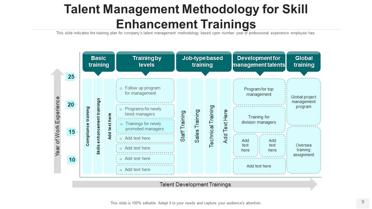 Talent Acquisition Method Leadership Development Ppt PowerPoint Presentation Complete Deck With Slides Slide09