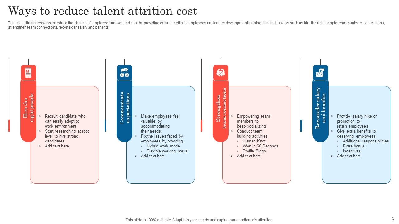 Talent Attrition Cost Ppt PowerPoint Presentation Complete Deck With Slides Slide05