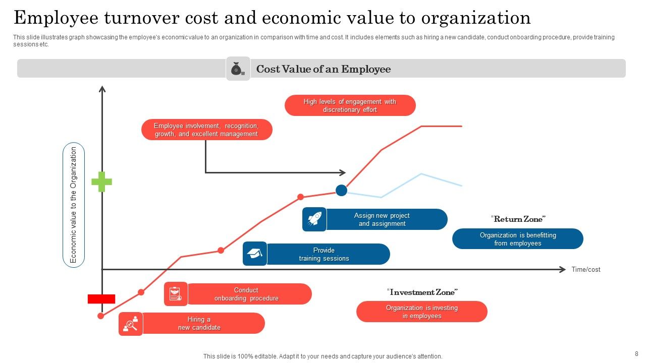 Talent Attrition Cost Ppt PowerPoint Presentation Complete Deck With Slides Slide08