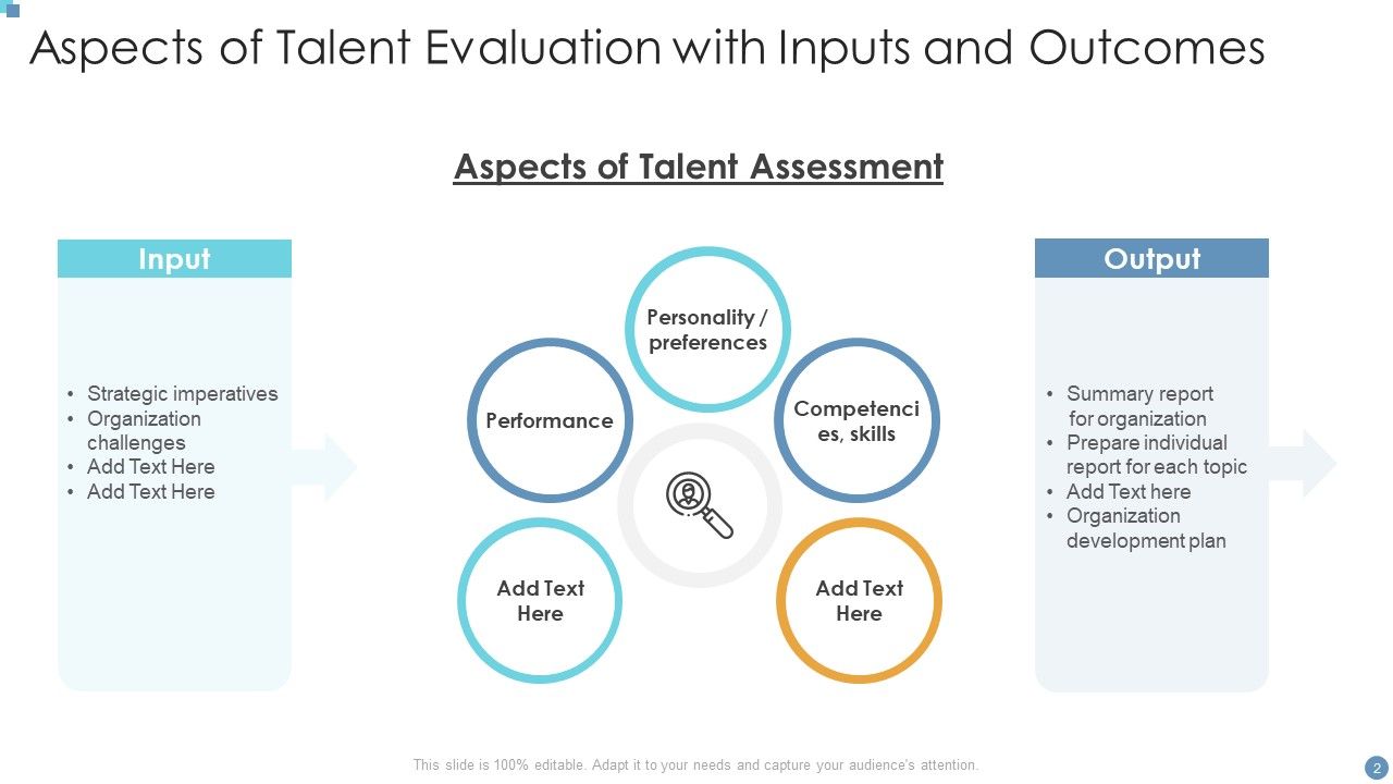 Talent Evaluation Ppt PowerPoint Presentation Complete With Slides