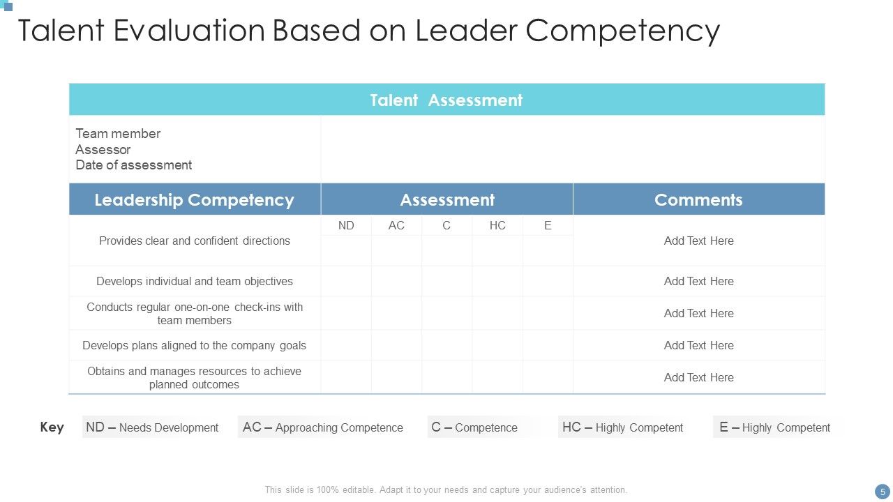 Talent Evaluation Ppt PowerPoint Presentation Complete With Slides