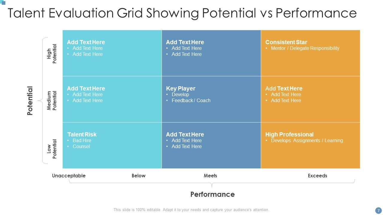 Talent Evaluation Ppt PowerPoint Presentation Complete With Slides