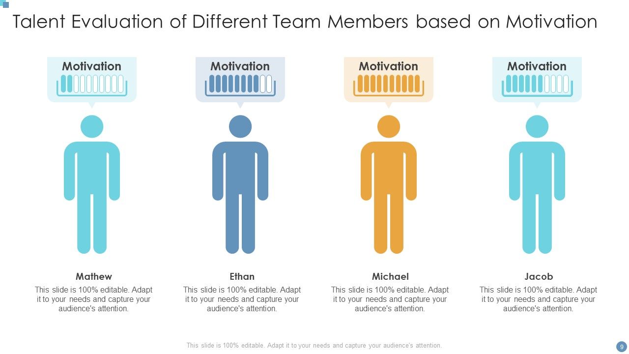 Talent Evaluation Ppt PowerPoint Presentation Complete With Slides