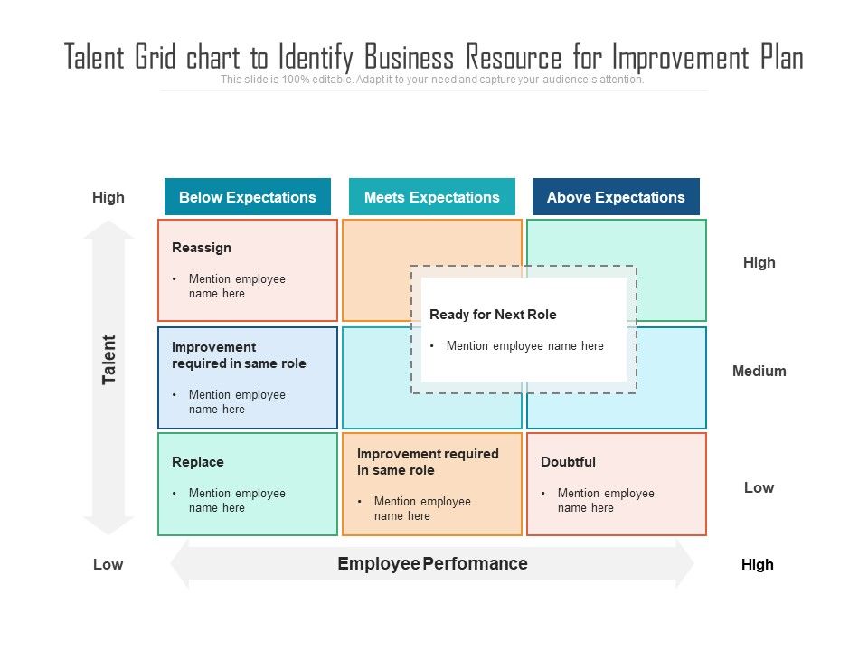 Talent_Grid_Chart_To_Identify_Business_Resource_For_Improvement_Plan_Ppt_PowerPoint_Presentation_File_Icons_PDF_Slide_1.jpg