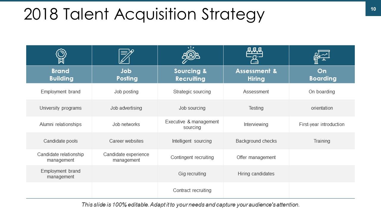 Talent Management Ppt PowerPoint Presentation Complete Deck With Slides Slide10