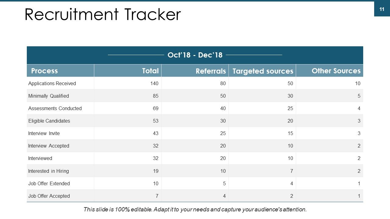 Talent Management Ppt PowerPoint Presentation Complete Deck With Slides Slide11