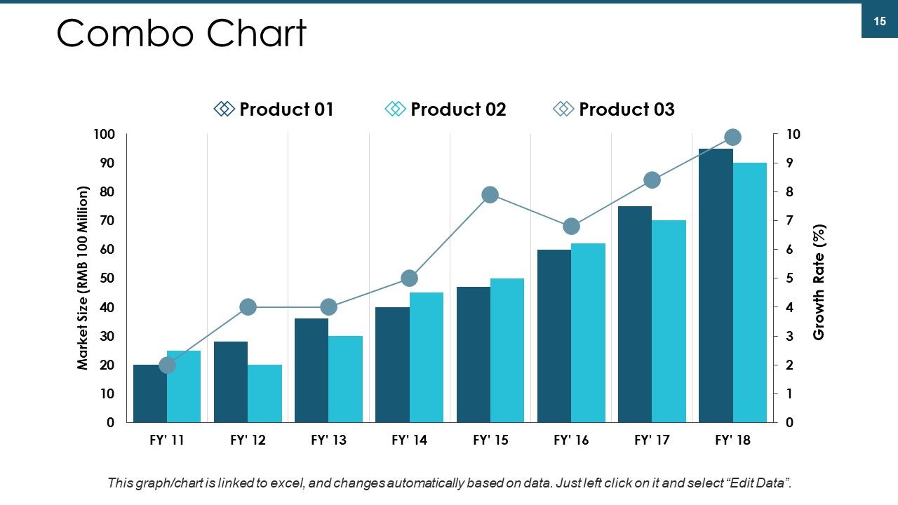 Talent Management Ppt PowerPoint Presentation Complete Deck With Slides Slide15