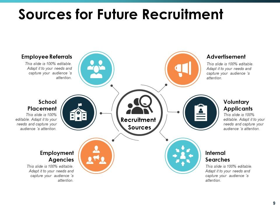 Talent Mapping Ppt PowerPoint Presentation Complete Deck With Slides Slide09