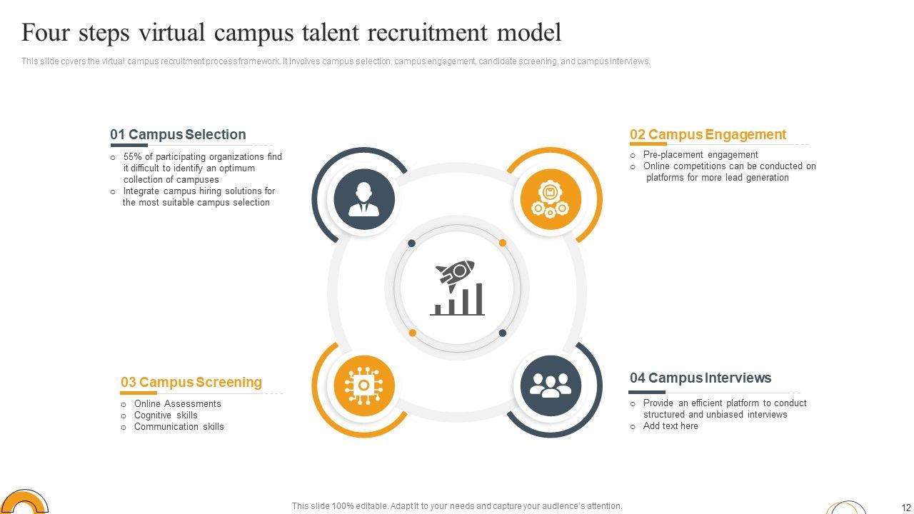 Talent Recruitment Model Ppt PowerPoint Presentation Complete Deck With Slides Slide12