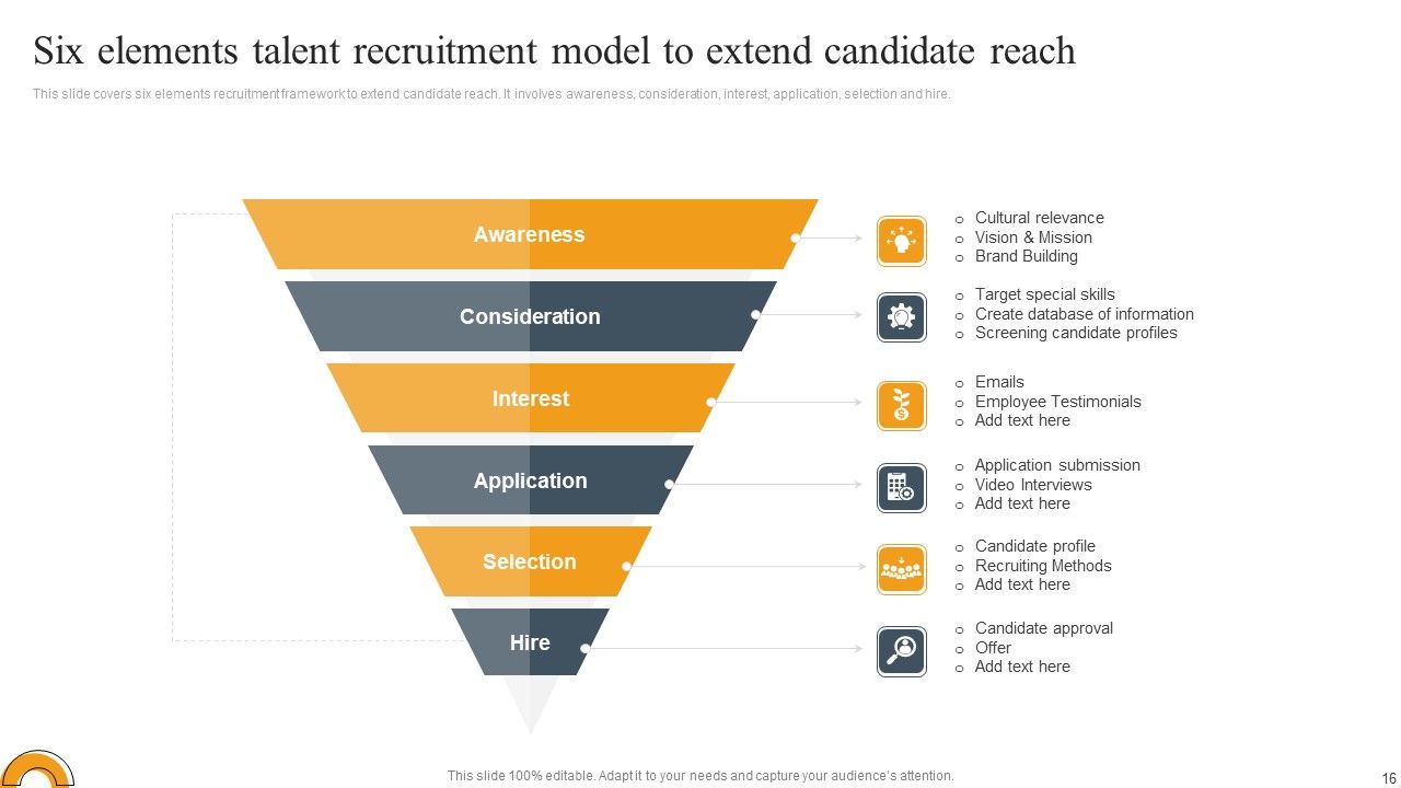 Talent Recruitment Model Ppt PowerPoint Presentation Complete Deck With Slides Slide16