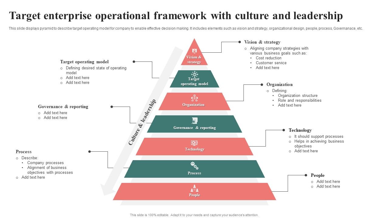 Target Enterprise Operational Framework With Culture And Leadership Guideli