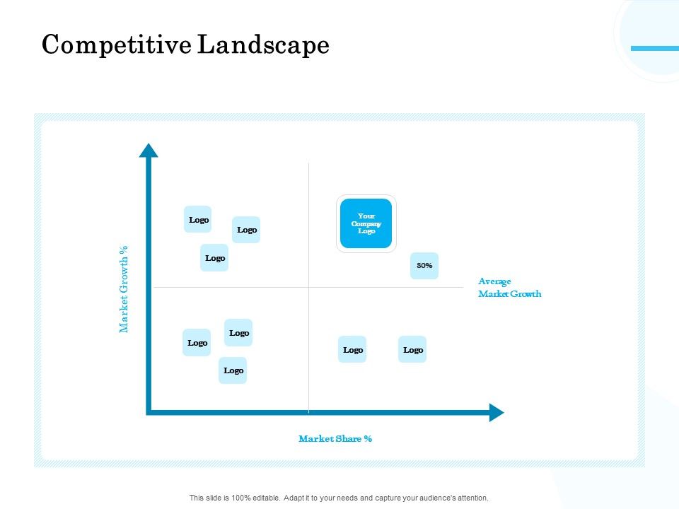 Target Market Segmentation Competitive Landscape Ppt PowerPoint ...