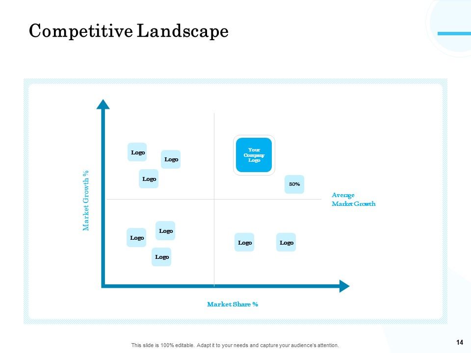 Target Market Segmentation Ppt PowerPoint Presentation Complete Deck With Slides Slide14