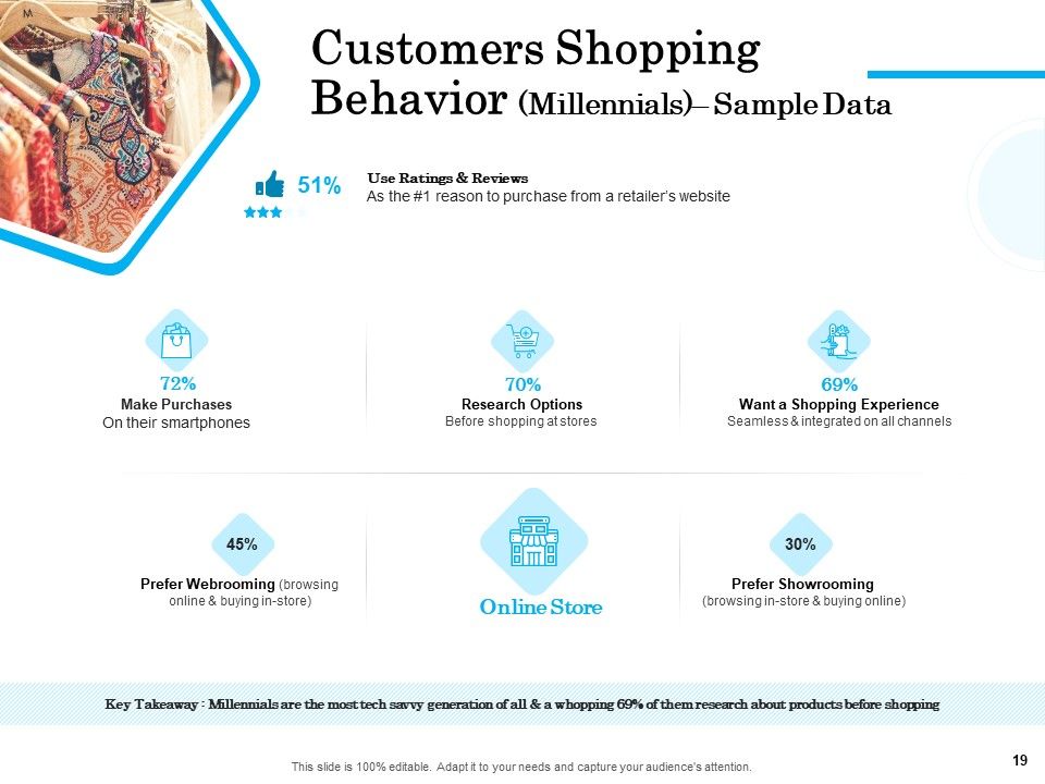 Target Market Segmentation Ppt PowerPoint Presentation Complete Deck With Slides Slide19