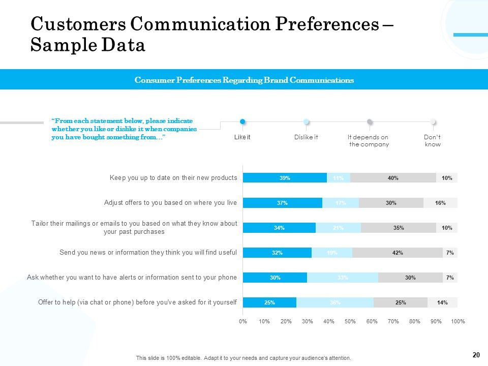 Target Market Segmentation Ppt PowerPoint Presentation Complete Deck With Slides Slide20