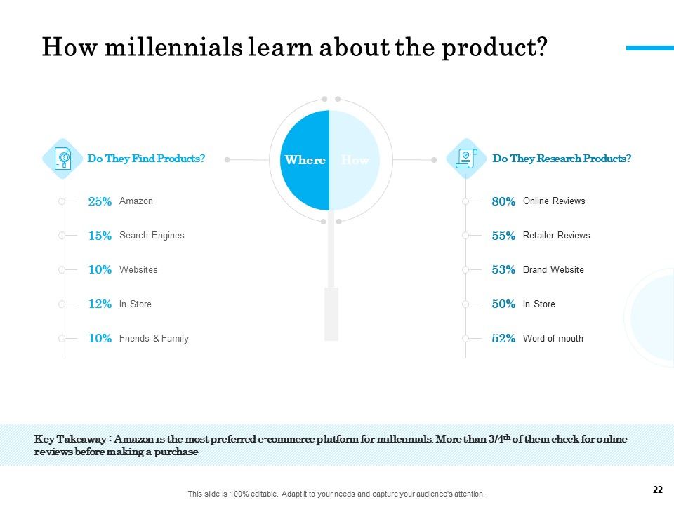 Target Market Segmentation Ppt PowerPoint Presentation Complete Deck With Slides Slide22