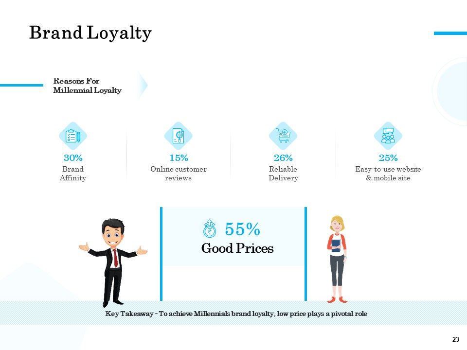 Target Market Segmentation Ppt PowerPoint Presentation Complete Deck With Slides Slide23