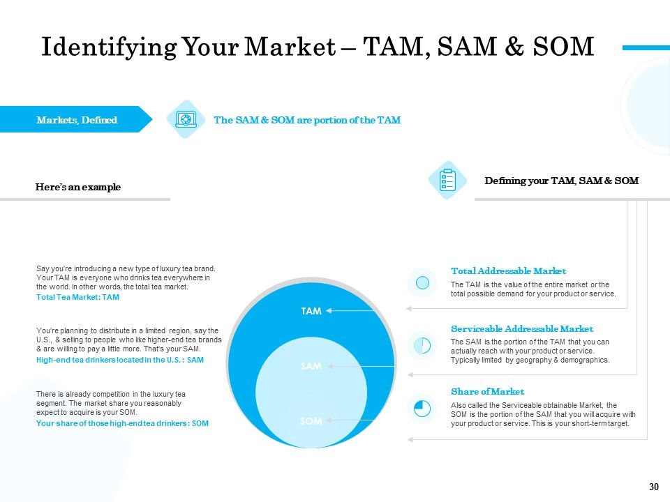 Target Market Segmentation Ppt PowerPoint Presentation Complete Deck With Slides Slide30