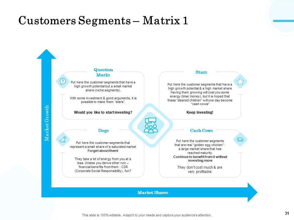 Target Market Segmentation Ppt PowerPoint Presentation Complete Deck With Slides Slide31