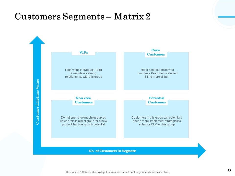 Target Market Segmentation Ppt PowerPoint Presentation Complete Deck With Slides Slide32