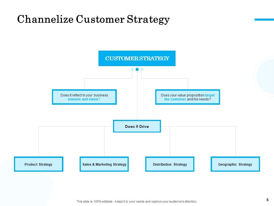Target Market Segmentation Ppt PowerPoint Presentation Complete Deck With Slides Slide06
