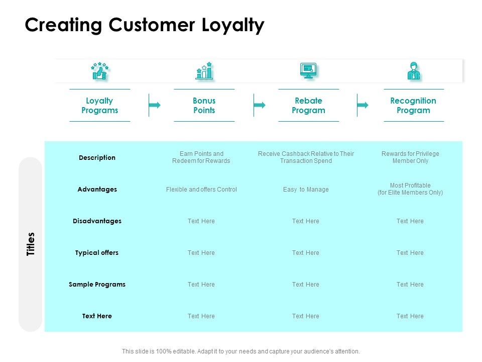 Target market strategy creating customer loyalty ppt inspiration