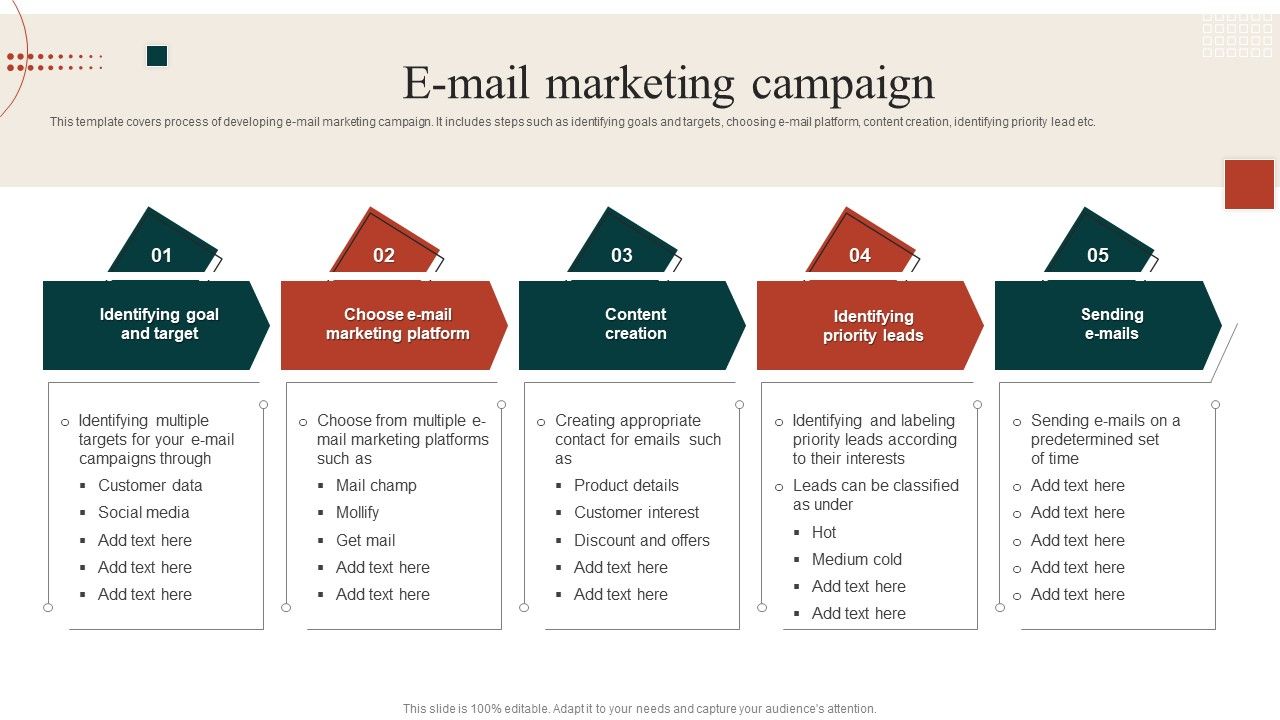 Marketing Campaign Sample Pdf