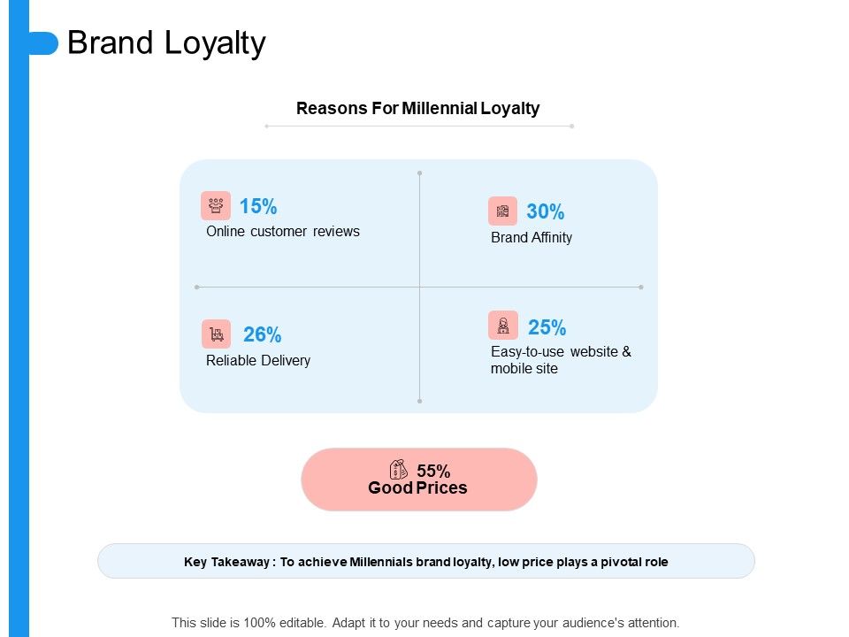 Target_Persona_Brand_Loyalty_Ppt_Summary_Icon_PDF_Slide_1.jpg