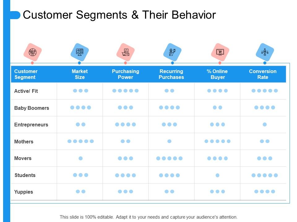 Target_Persona_Customer_Segments_And_Their_Behavior_Ppt_Icon_Background_PDF_Slide_1.jpg