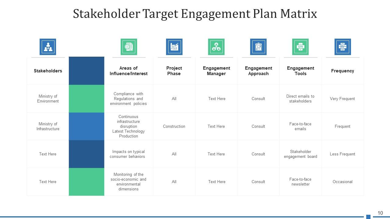 Target Shareholder Planning Strategy Ppt PowerPoint Presentation Complete Deck With Slides Slide10