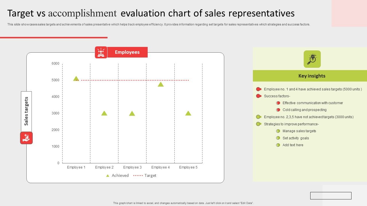 Target_Vs_Accomplishment_Evaluation_Chart_Of_Sales_Representatives_Icons_PDF_Slide_1.jpg