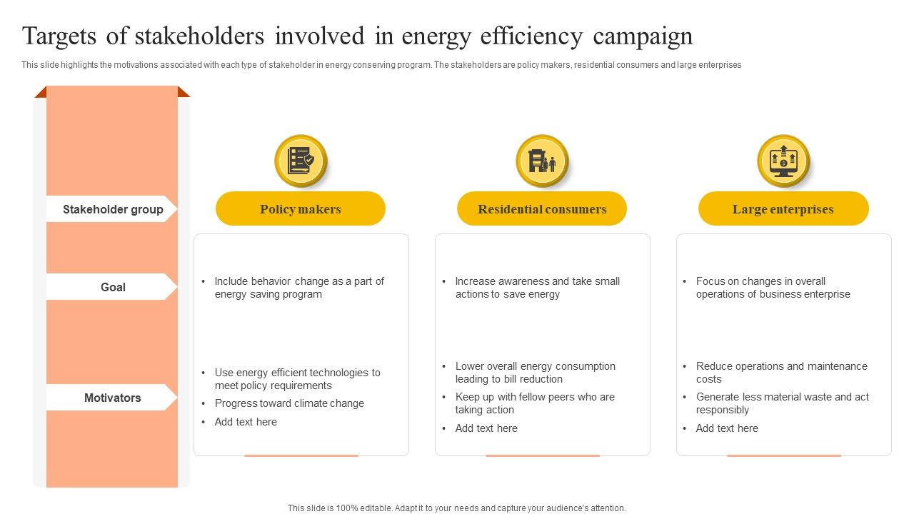 Targets Of Stakeholders Involved In Energy Efficiency Campaign Rules PDF
