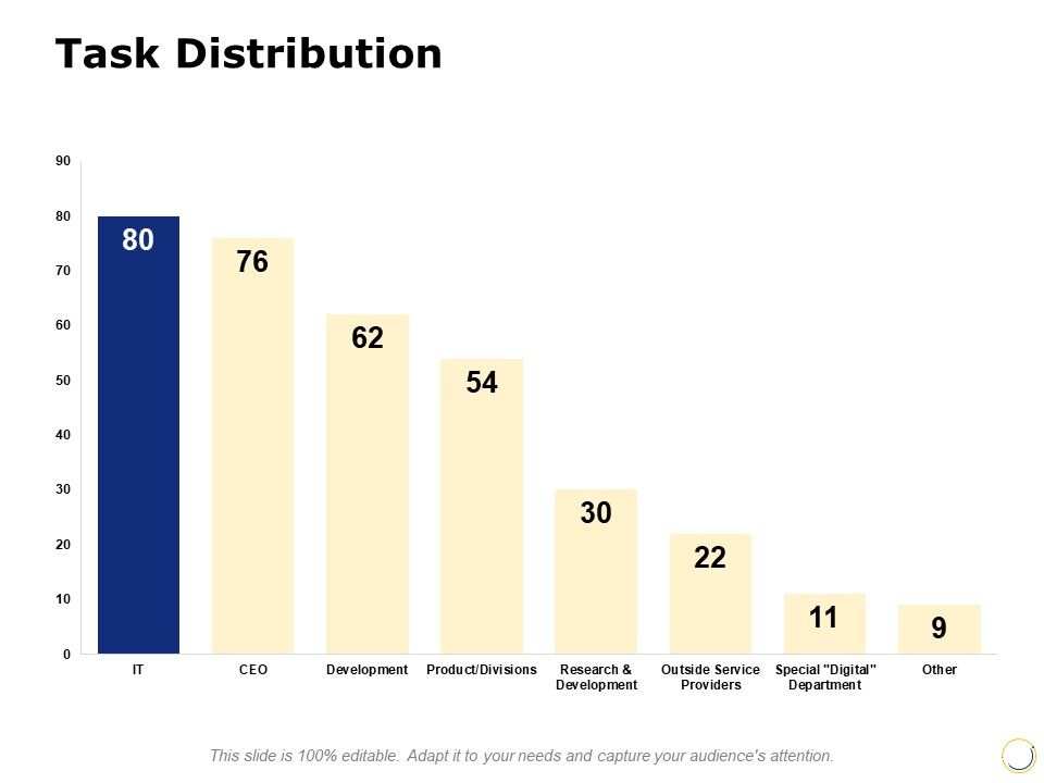 Task_Distribution_Ppt_PowerPoint_Presentation_Pictures_Icon_Slide_1.jpg