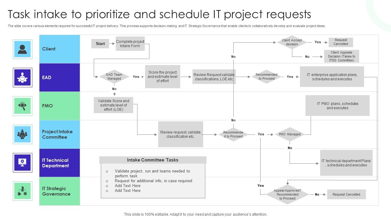 Task Intake To Prioritize And Schedule It Project Requests Portrait PDF