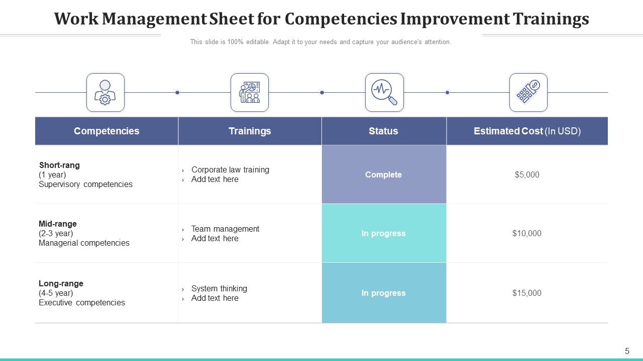 Task Management Analysis Measurement Ppt PowerPoint Presentation Complete Deck With Slides Slide05