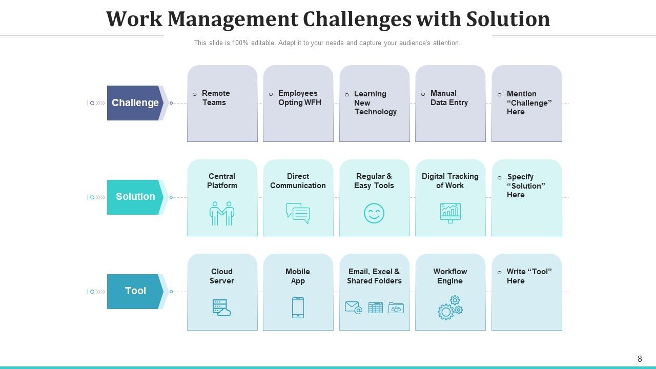 Task Management Analysis Measurement Ppt PowerPoint Presentation Complete Deck With Slides Slide08